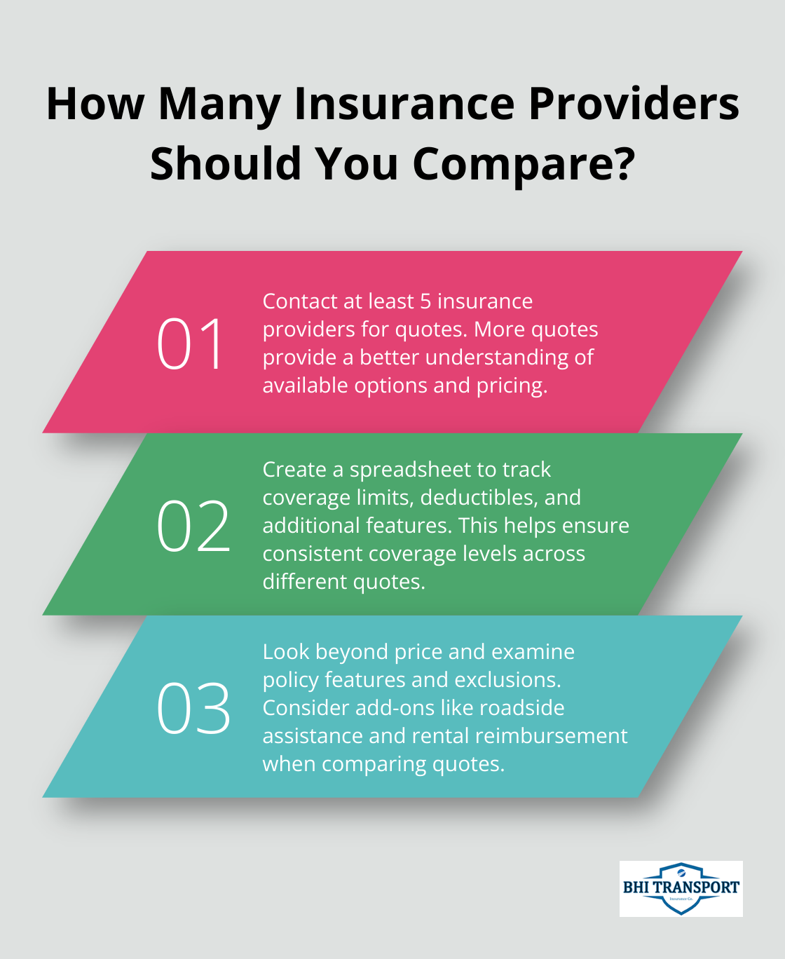 Fact - How Many Insurance Providers Should You Compare?