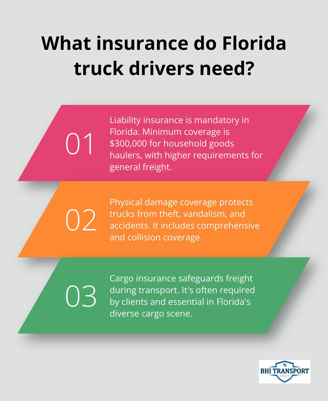 Fact - What insurance do Florida truck drivers need?