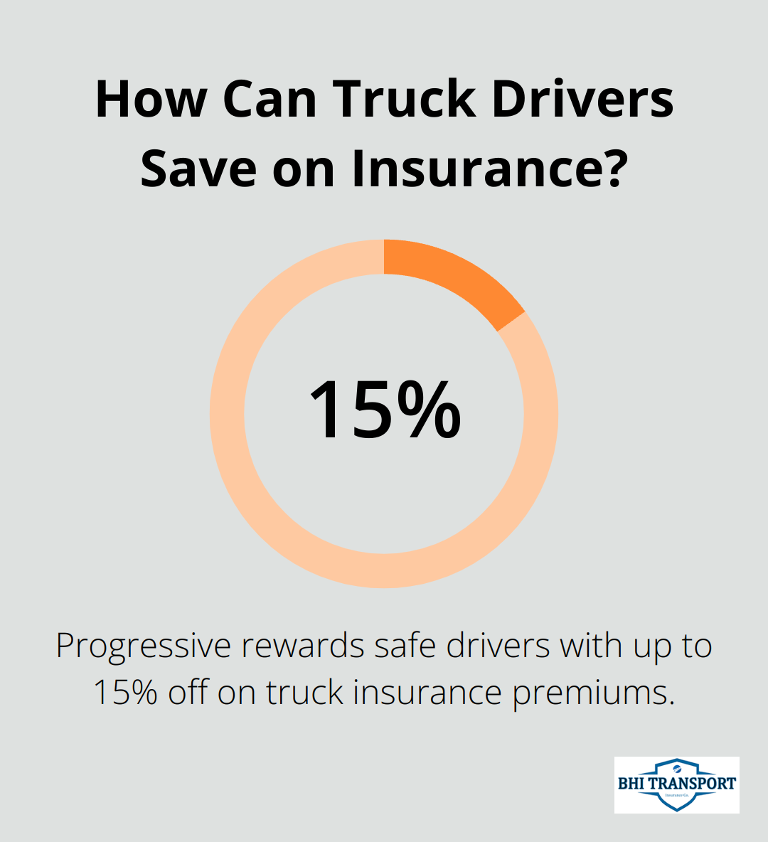 How Can Truck Drivers Save on Insurance?