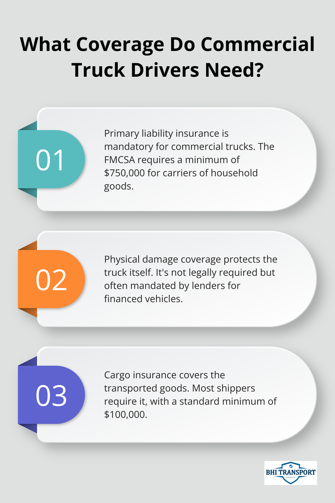 Fact - What Coverage Do Commercial Truck Drivers Need?